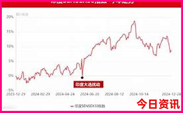 长春景点一日游攻略